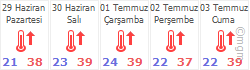 Gaziantep Hava Durumu