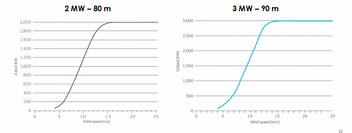 Grafik
