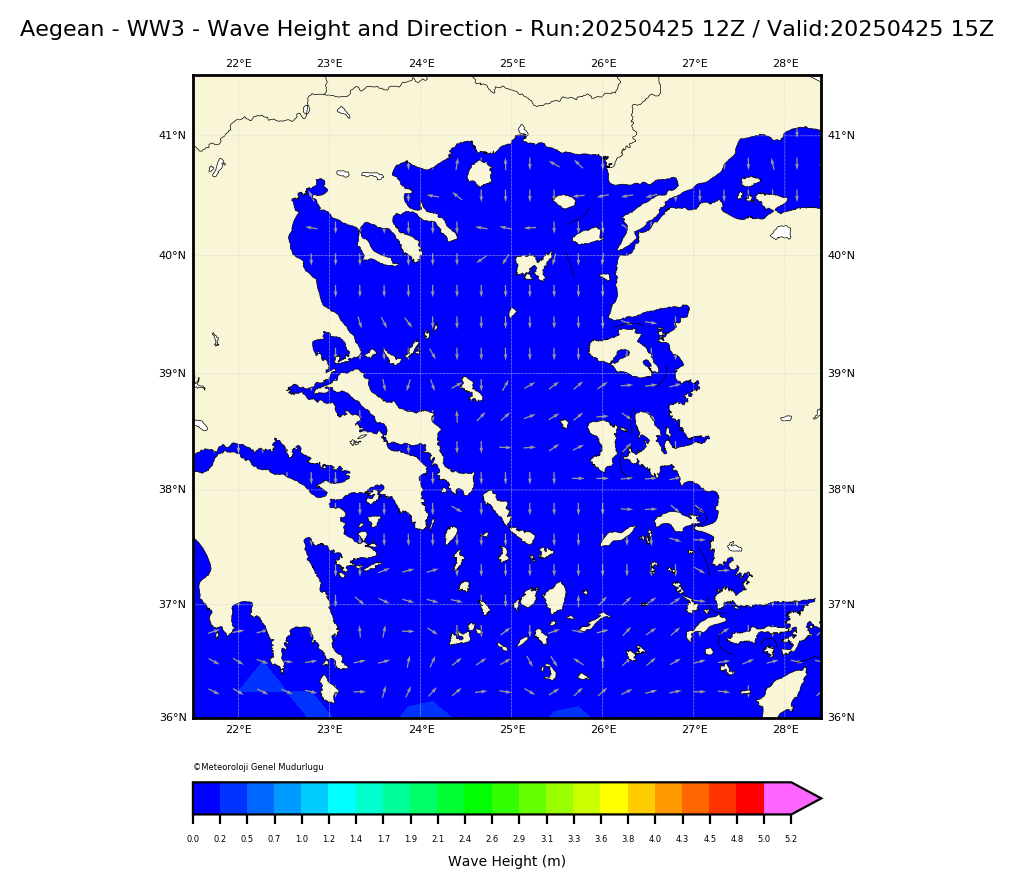 ww3 Harita: Wave Direction and Height