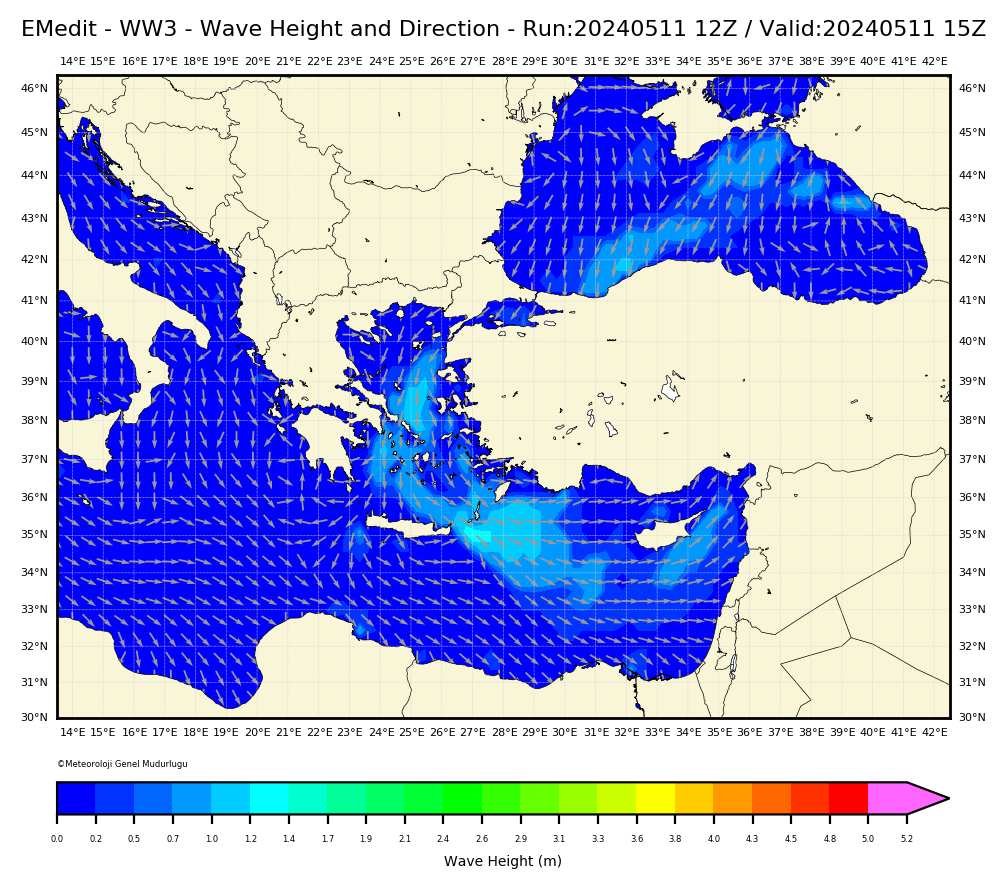 ww3 Dalga Yüksekliği Modeli: East Mediterranean
