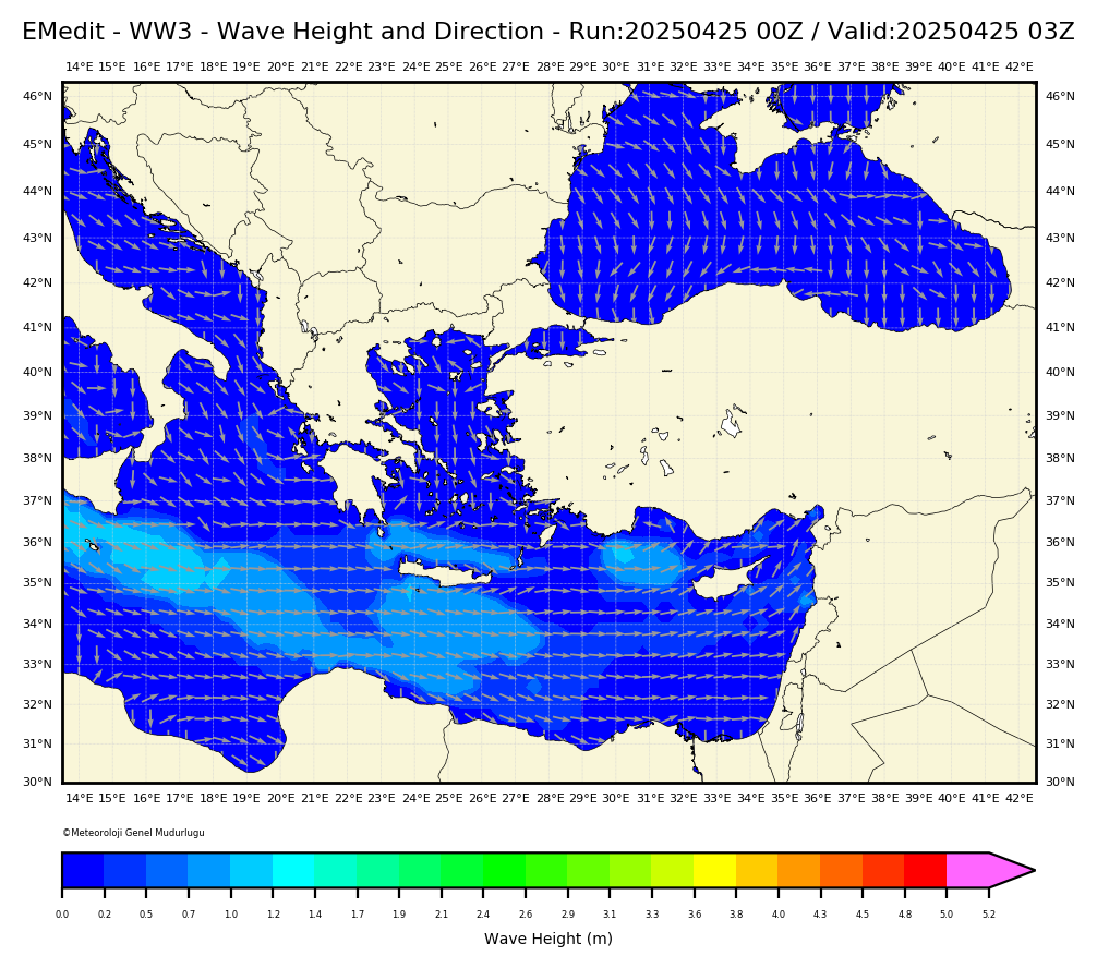 ww3 Dalga Yüksekliği Modeli: East Mediterranean