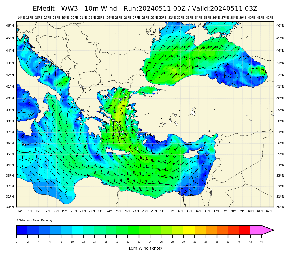 WW3 Rüzgar Yön ve Hızı Modelii: East Mediterranean