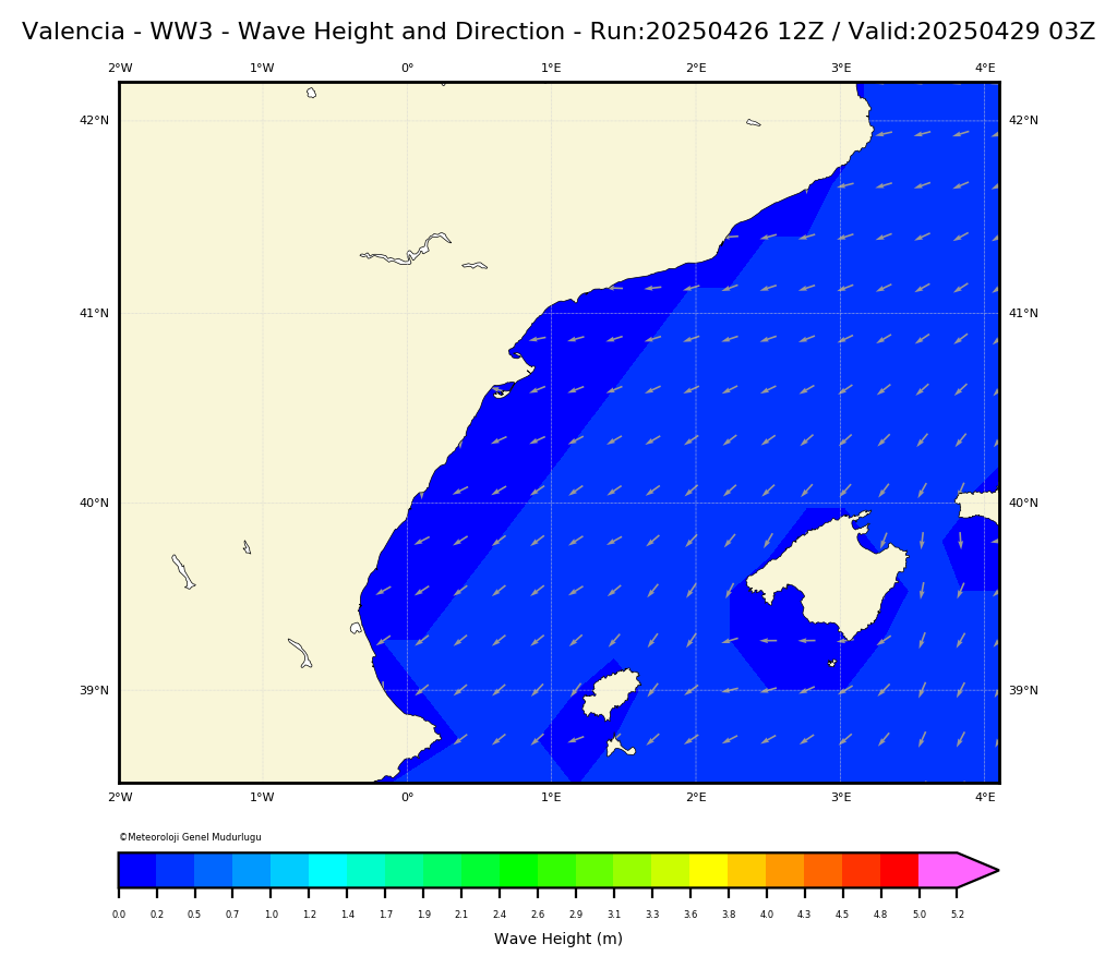 ww3 Harita: Wave Direction and Height