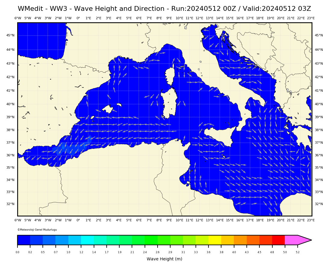 ww3 Dalga Yüksekliği Modeli: West Mediterranean