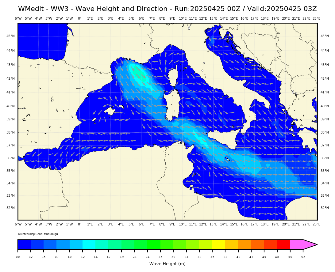 ww3 Dalga Yüksekliği Modeli: West Mediterranean