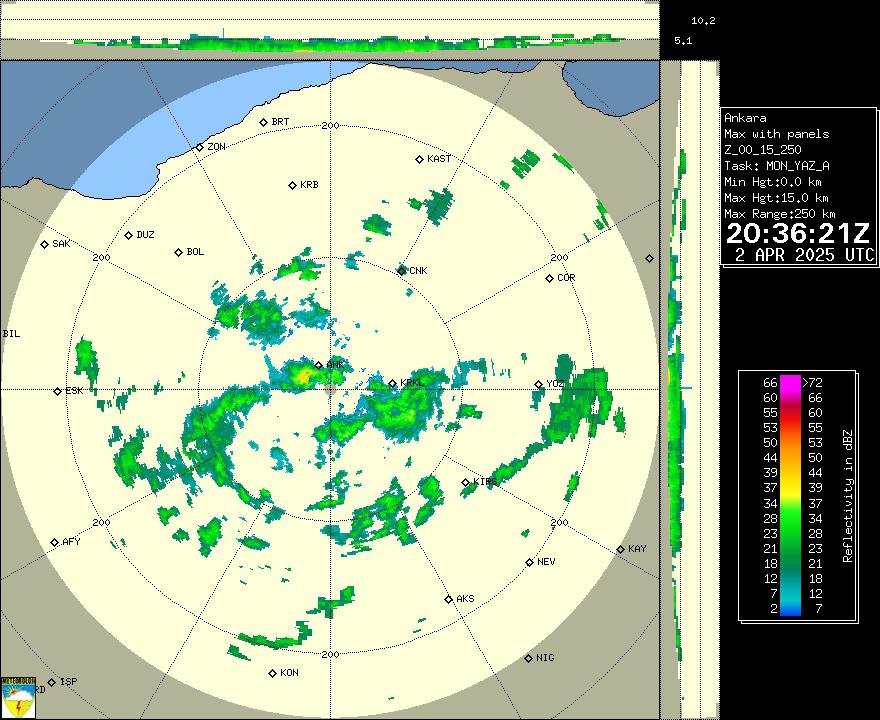 Radar Görüntüsü: Ankara, Maks