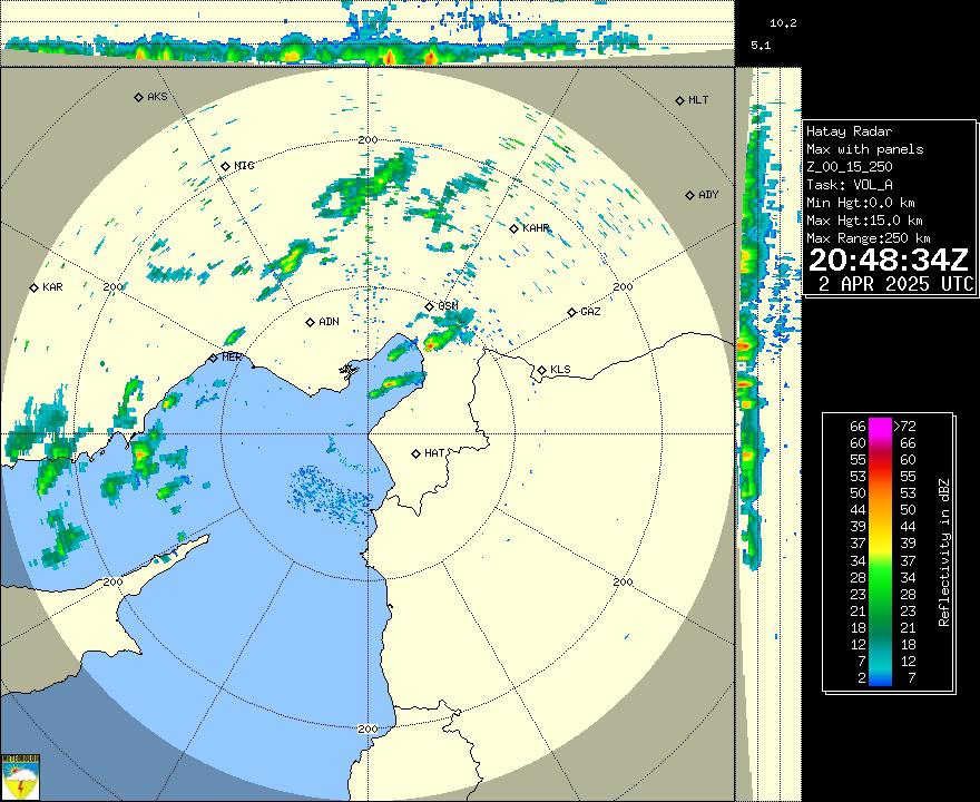 Radar Görüntüsü: Hatay, Maks