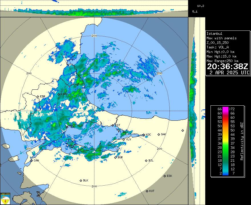 istmax15 İstanbul Radarı 