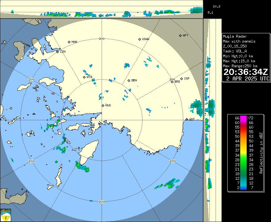 Radar Görüntüsü: Muğla, Maks