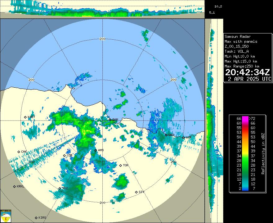 Radar Görüntüsü: Samsun, Maks