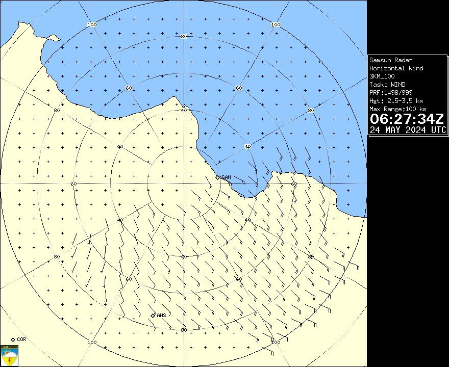 Radar Görüntüsü: Samsun, Rüzgar
