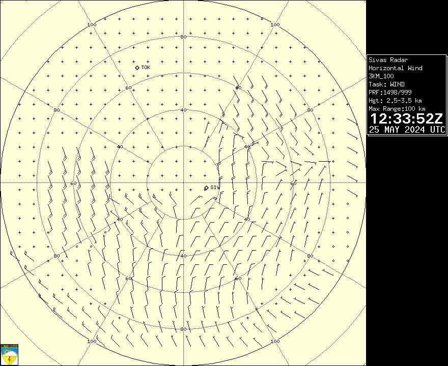 Radar Görüntüsü: Sivas, Rüzgar