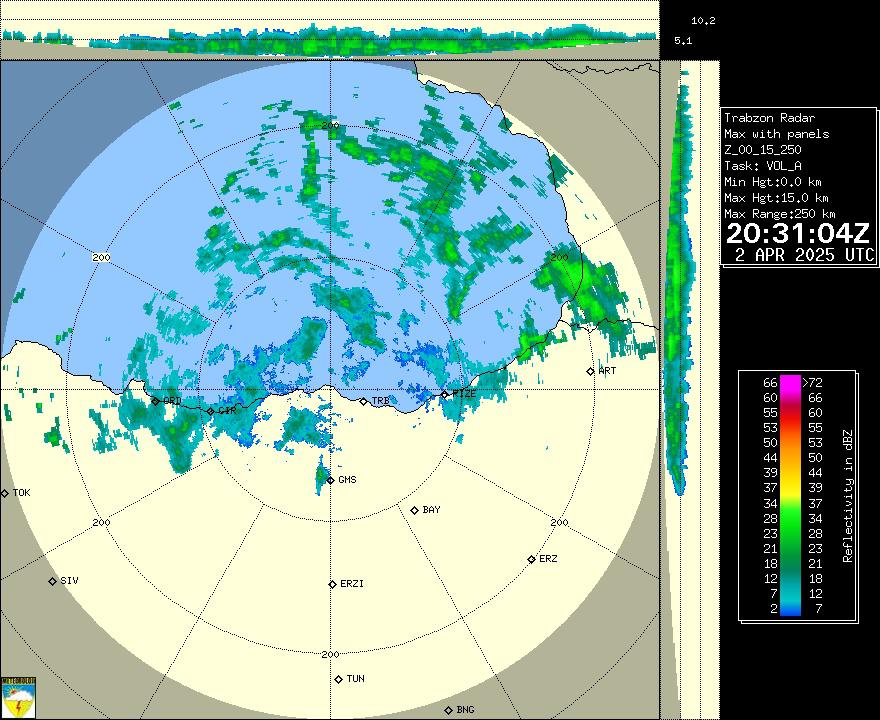Radar Görüntüsü: Trabzon, Maks