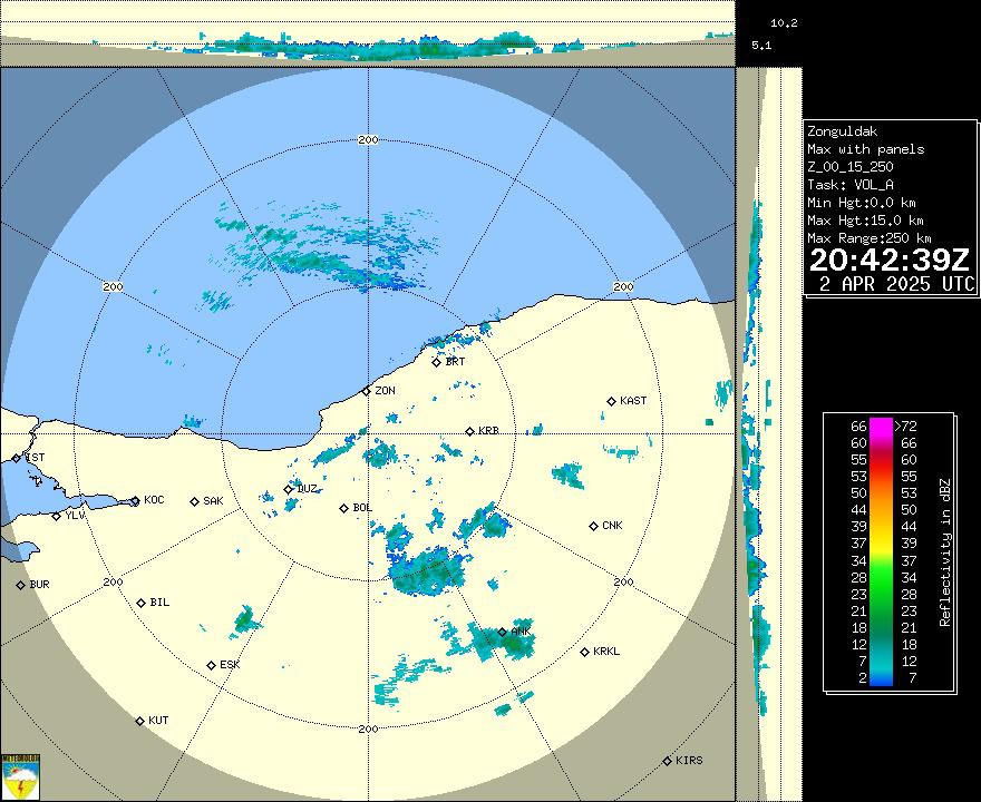 Radar Görüntüsü: Zonguldak, Maks