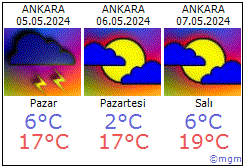 Ankara hava durumu Ankara daki metoroloji tahmini