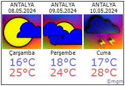 Antalya hava durumu Antalya daki metoroloji tahmini