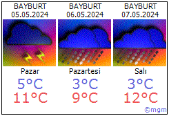 Bayburt hava durumu Bayburt daki metoroloji tahmini