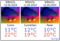 Bingöl hava durumu Bingöl daki metoroloji tahmini