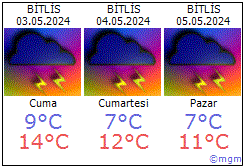 Bitlis hava durumu Bitlis daki metoroloji tahmini