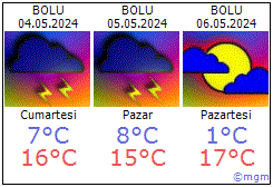 Bolu hava durumu Bolu daki metoroloji tahmini