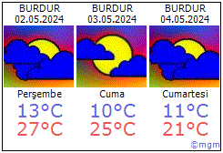 Burdur hava durumu Burdur daki metoroloji tahmini