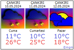 Çankırı hava durumu Çankırı daki metoroloji tahmini