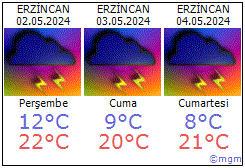 Erzincan hava durumu Erzincan daki metoroloji tahmini