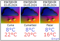 Eskişehir hava durumu Eskişehir daki metoroloji tahmini