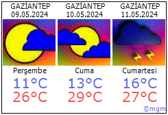 Gaziantep hava durumu Gaziantep daki metoroloji tahmini