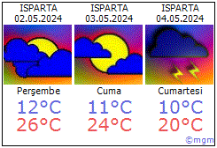 Isparta hava durumu Isparta daki metoroloji tahmini