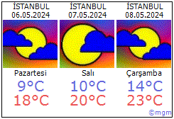 İstanbul hava durumu İstanbul daki metoroloji tahmini