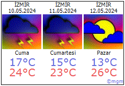 İzmir hava durumu İzmir daki metoroloji tahmini