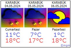 Karabük hava durumu Karabük daki metoroloji tahmini