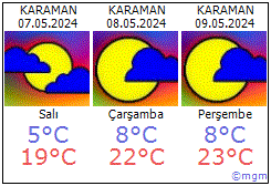 Karaman hava durumu Karaman daki metoroloji tahmini