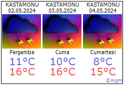 Kastamonu hava durumu Kastamonu daki metoroloji tahmini
