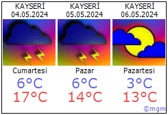Kayseri hava durumu Kayseri daki metoroloji tahmini