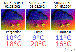 Kırklareli hava durumu Kırklareli daki metoroloji tahmini