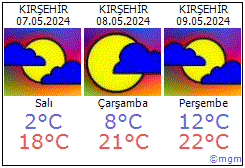 Kırşehir hava durumu Kırşehir daki metoroloji tahmini