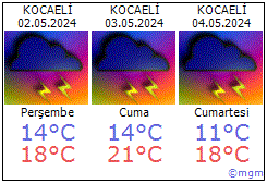 Kocaeli hava durumu Kocaeli daki metoroloji tahmini