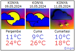 Konya hava durumu Konya daki metoroloji tahmini