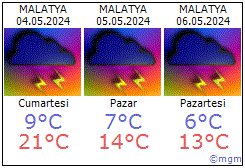 Malatya hava durumu Malatya daki metoroloji tahmini