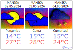 Manisa hava durumu Manisa daki metoroloji tahmini