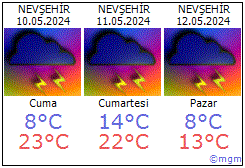 Nevşehir hava durumu Nevşehir daki metoroloji tahmini