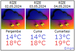 Rize hava durumu Rize daki metoroloji tahmini