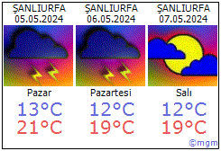 Şanlıurfa hava durumu Şanlıurfa daki metoroloji tahmini