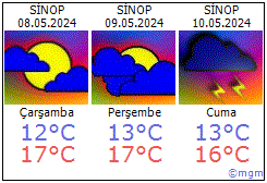 Sinop hava durumu Sinop daki metoroloji tahmini