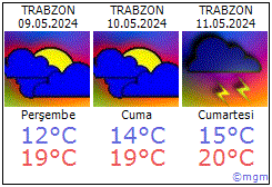 Trabzon hava durumu Trabzon daki metoroloji tahmini