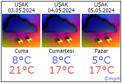 Uşak hava durumu Uşak daki metoroloji tahmini