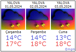 Yalova hava durumu Yalova daki metoroloji tahmini