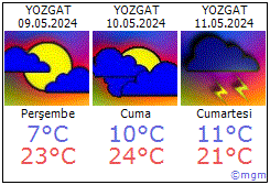 Yozgat hava durumu Yozgat daki metoroloji tahmini